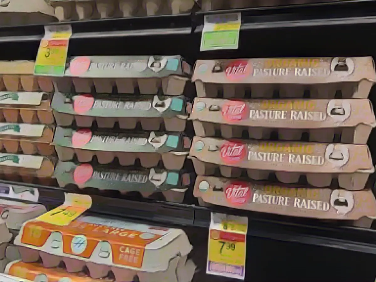 Egg, gas and other prices actually fell