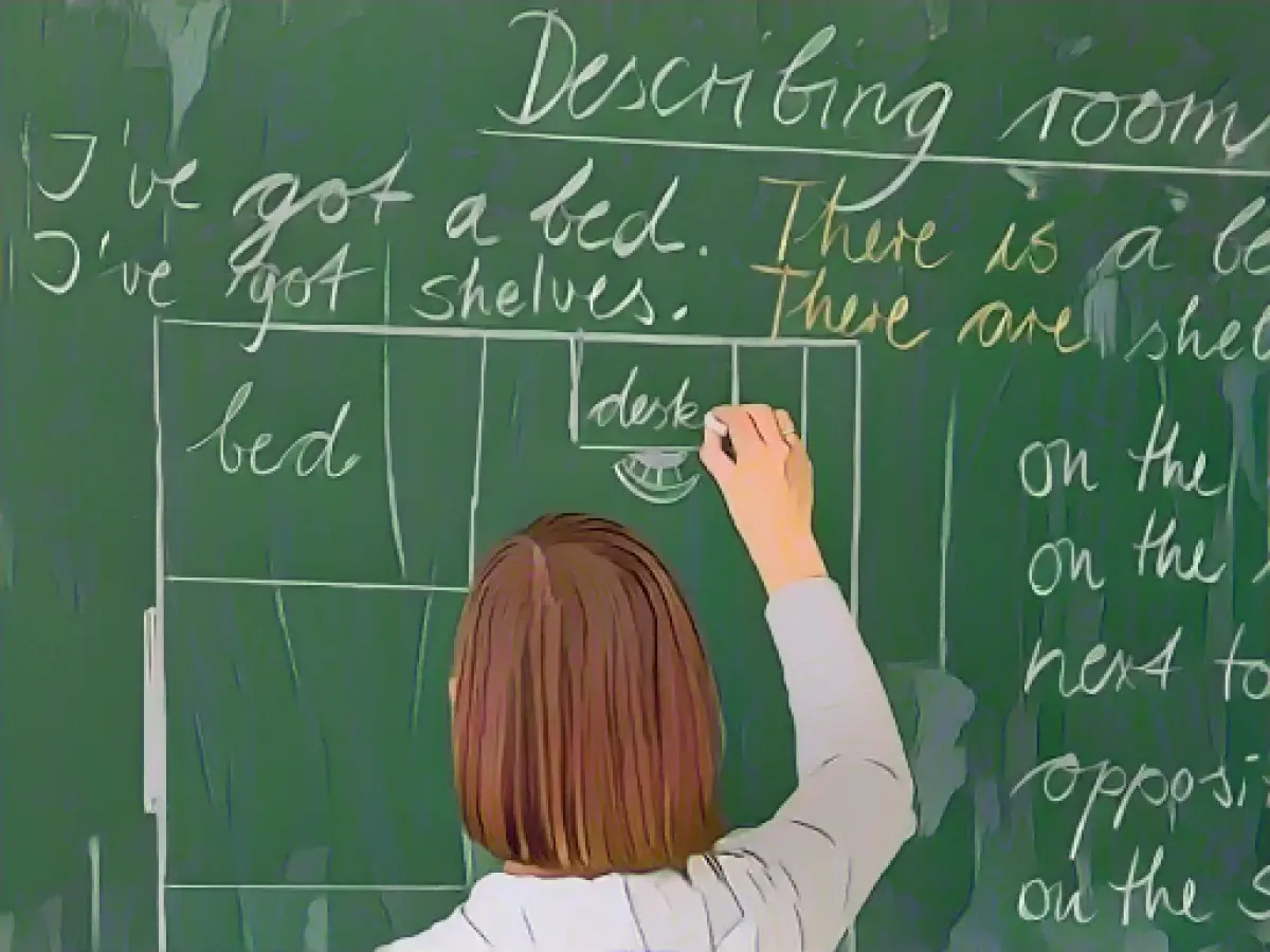 Results: Survey on the working conditions of school principals