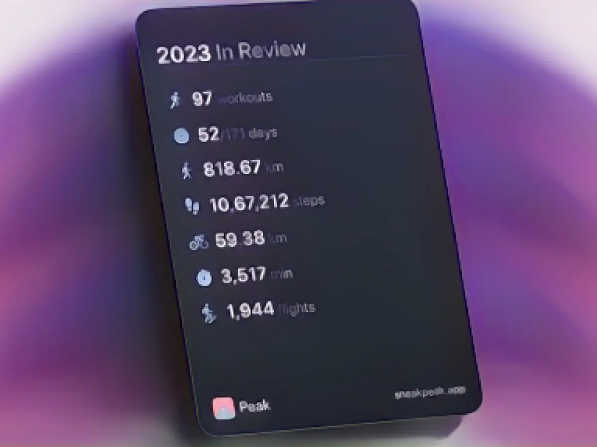 Here’s how to look back on your Apple Watch fitness year