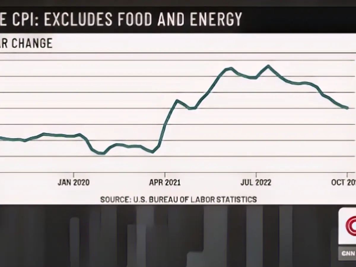 Interest rates remain high. These are the best places to park your money